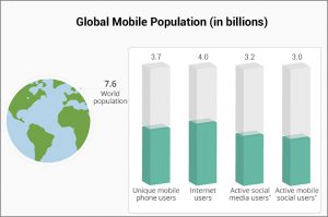 global-mobile-population-in-billions