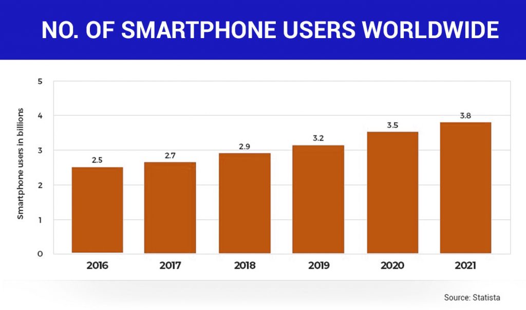 Grow your Mobile VoIP business with Instant Messaging