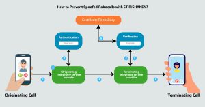 How to Prevent Spoofing Calls? A Practical Prevention Guide