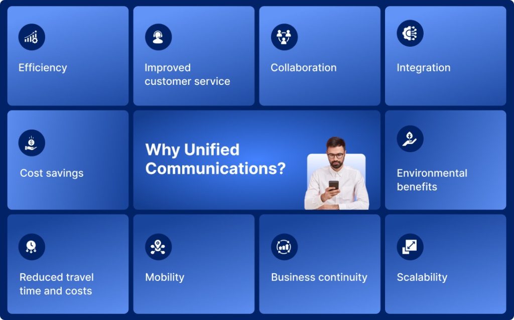 benefits of Unified communications