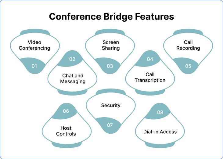 conference bridge features