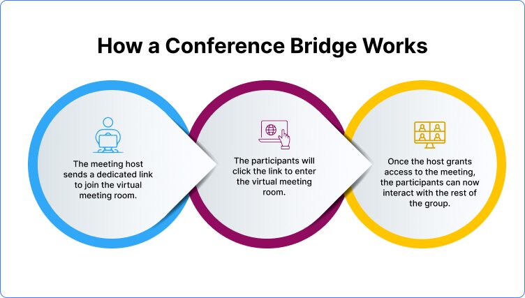 conference bridge working