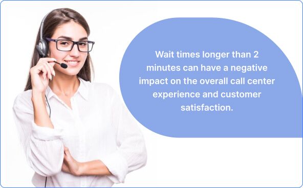 customer call wait time stats