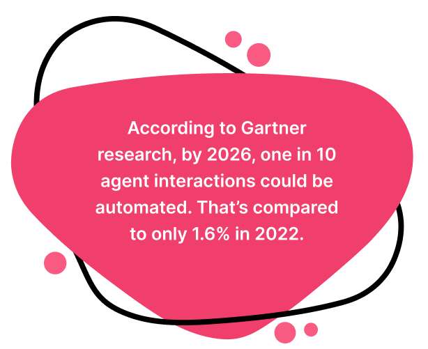 automated agent interactions statistics