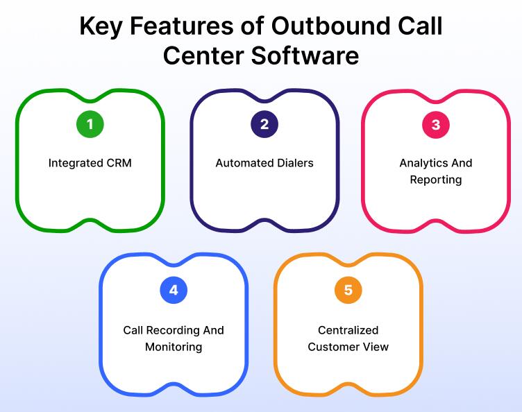 features of outbound call center software