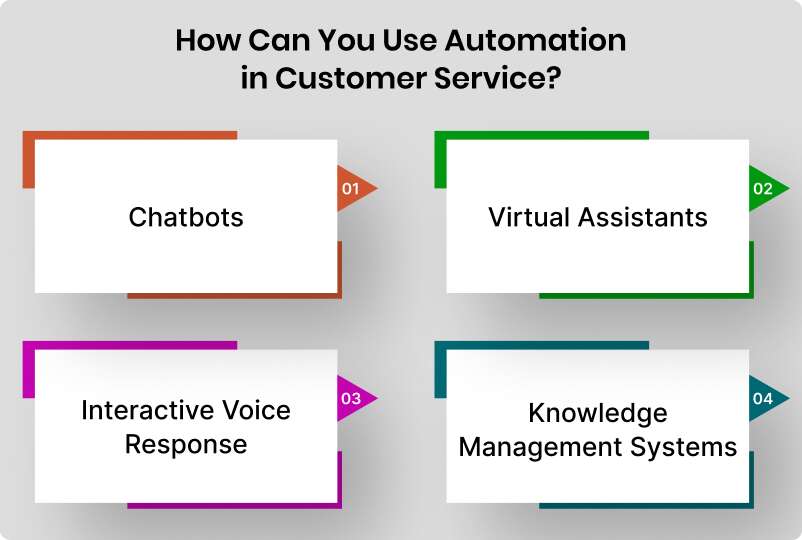 types of call center automation