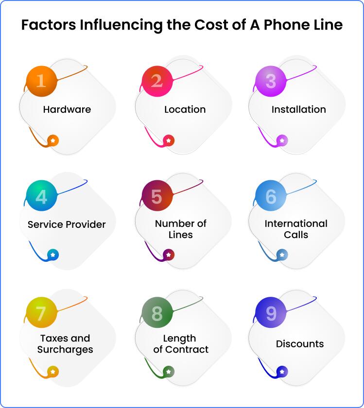 factors influencing the cost of a phone line