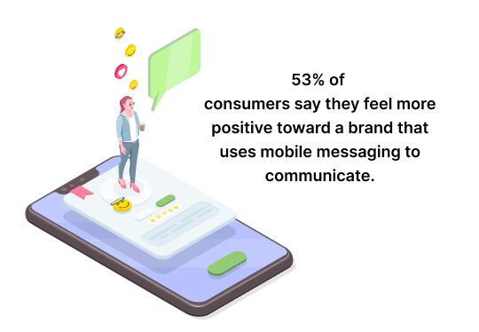 consumers prefer sms