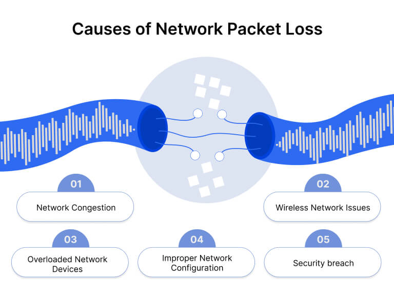 5 Causes of Network Packet Loss