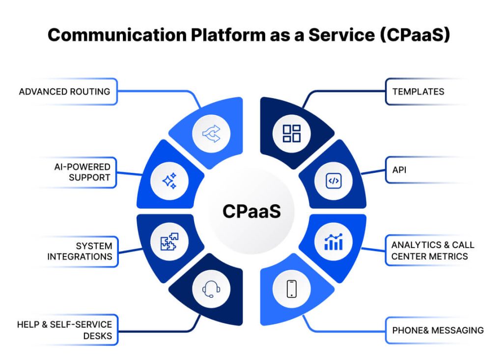 CPaaS