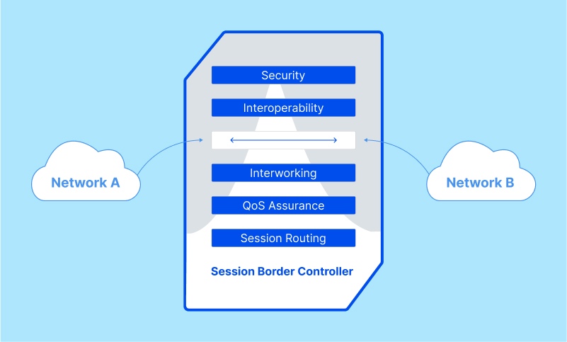 Session Border Controller