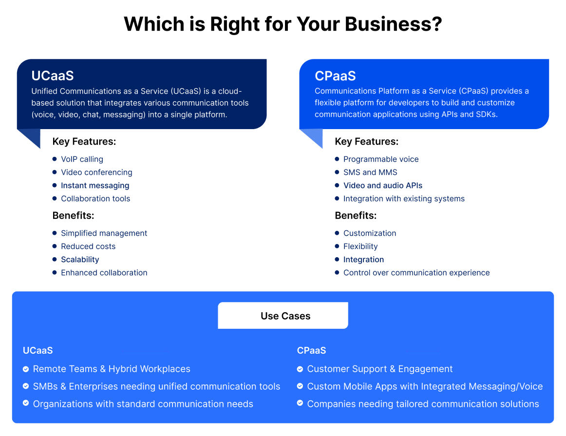 UCaaS-vs-CPaaS-which-one-is-right-for-you