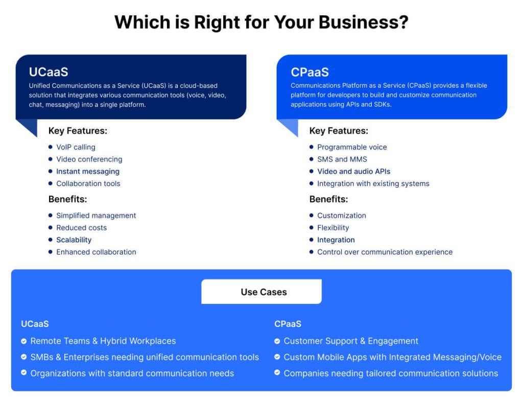 UCaaS vs CPaaS- which one is right for you