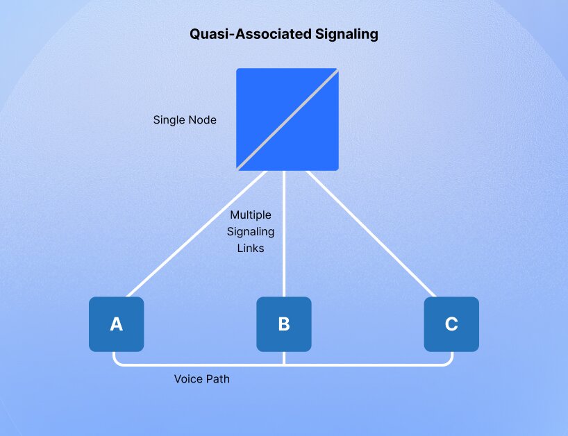 Quasi-associated signaling