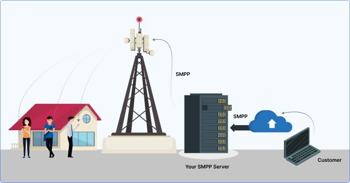 SMPP working