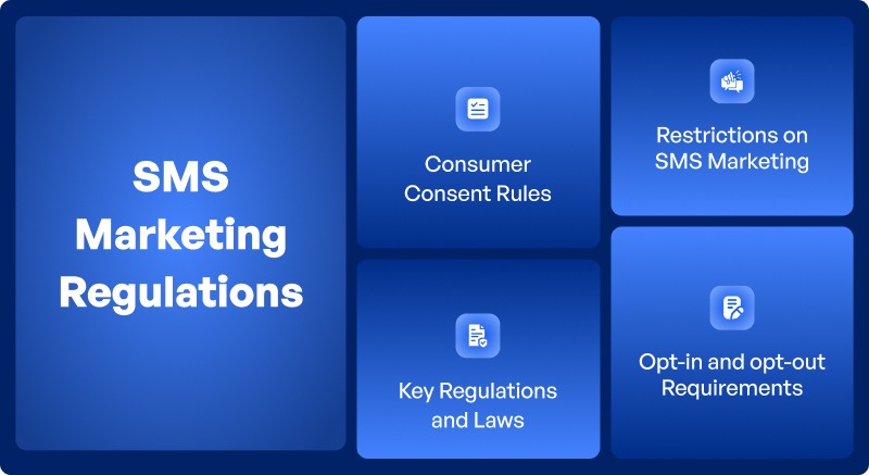 SMS Marketing regulations