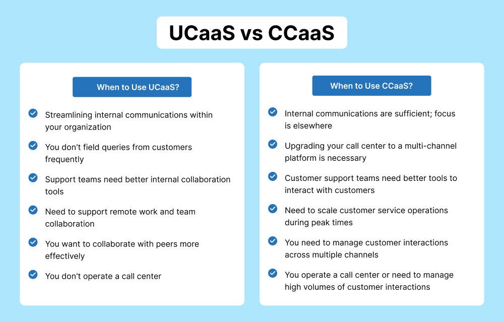 UCaaS CCaaS usage