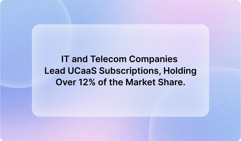 UCaaS Stat