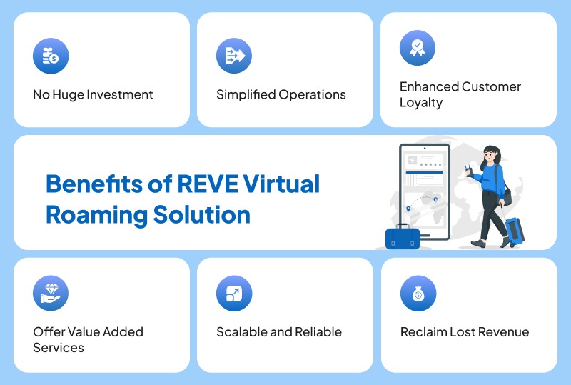 benefits of REVE virtual roaming solution