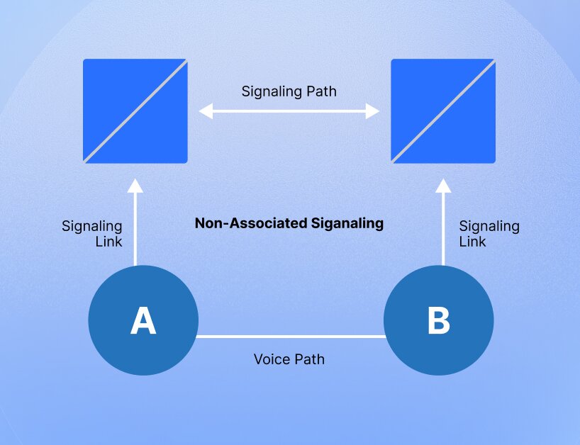 non-associated signaling